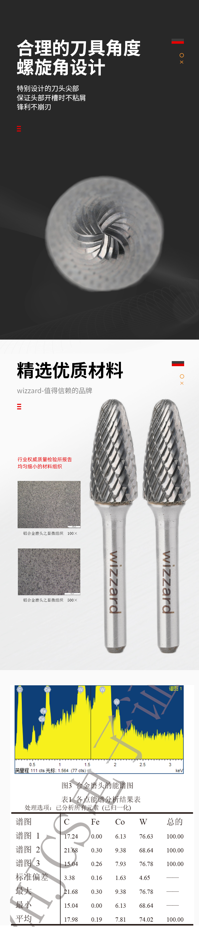 F1225X06鎢鋼磨頭_02.jpg